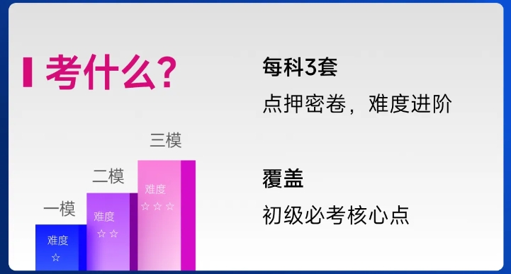 初級會計職稱