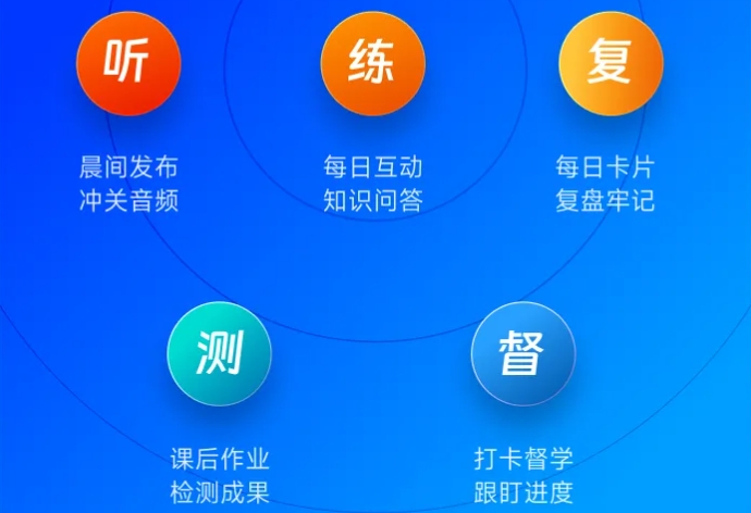 初級會計證書