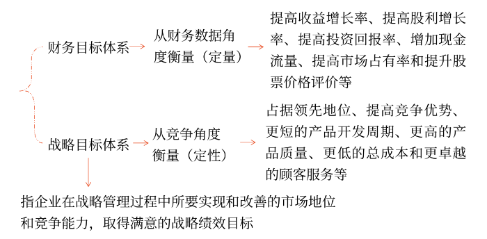戰略考點01圖片1