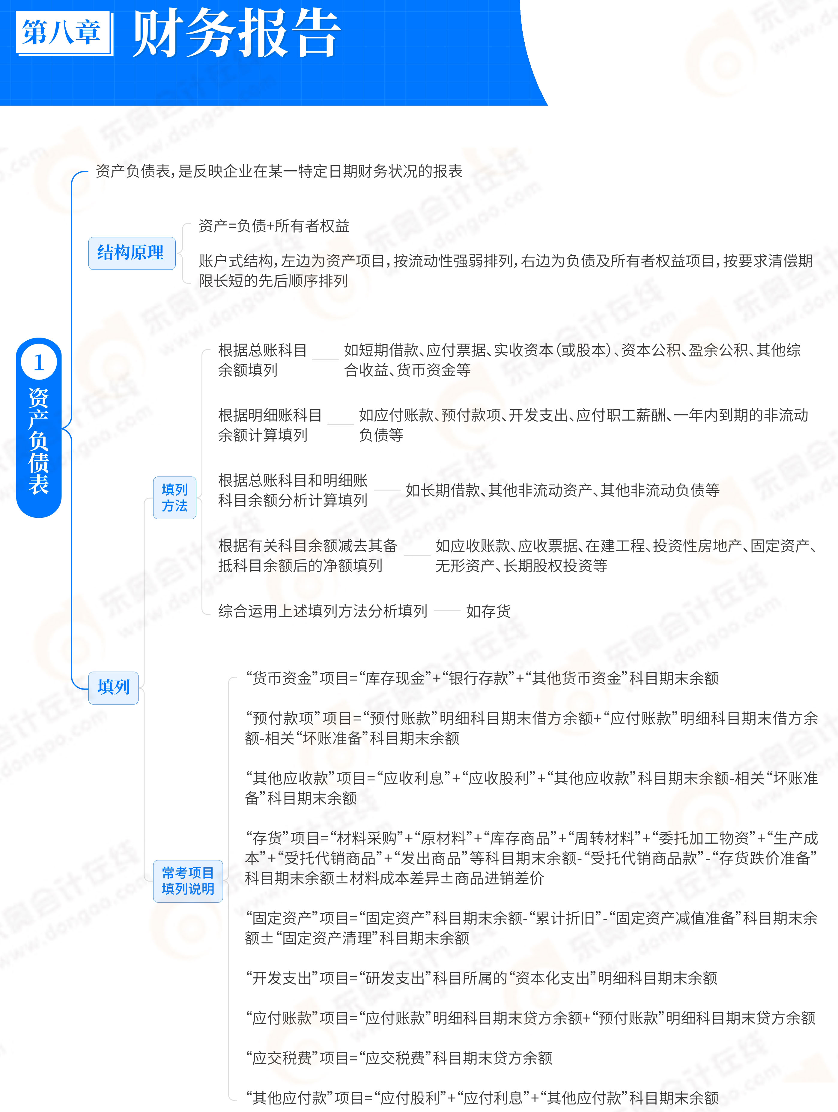 第8章財務報告