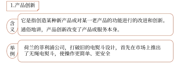 戰略產品創新01