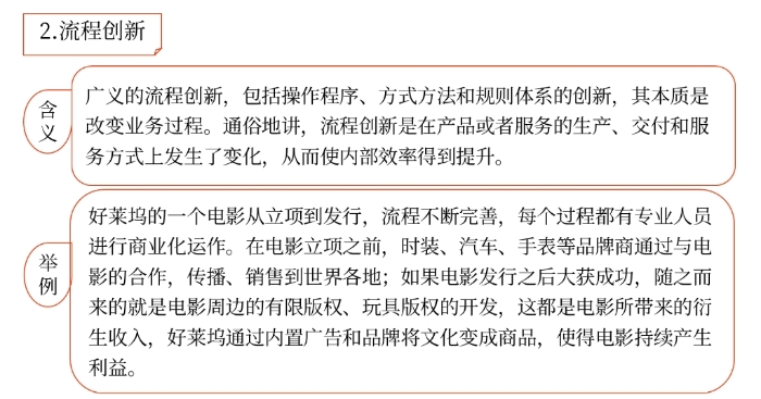 戰略產品創新02