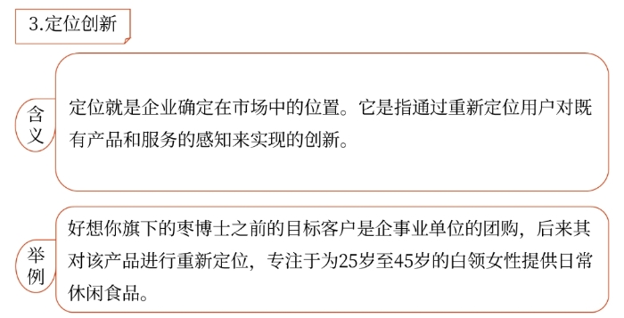 戰略產品創新03
