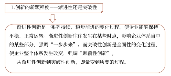 戰略新穎程度