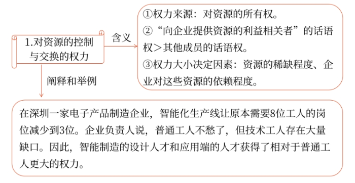 戰略01