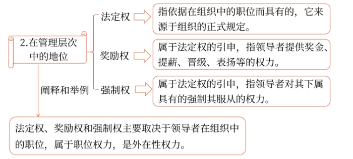 戰略2