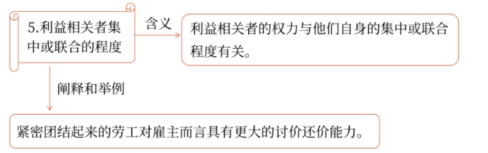 戰略05