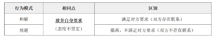 戰略010101