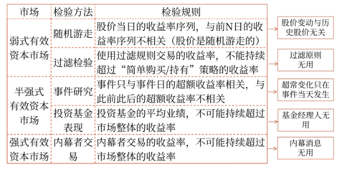 資本市場效率04