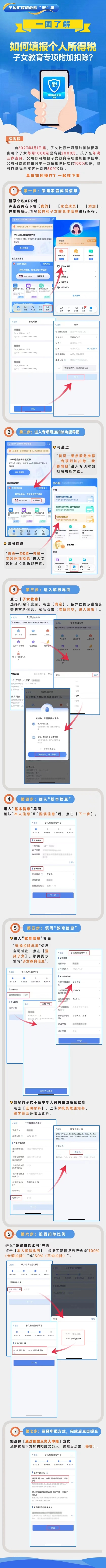 會計實操