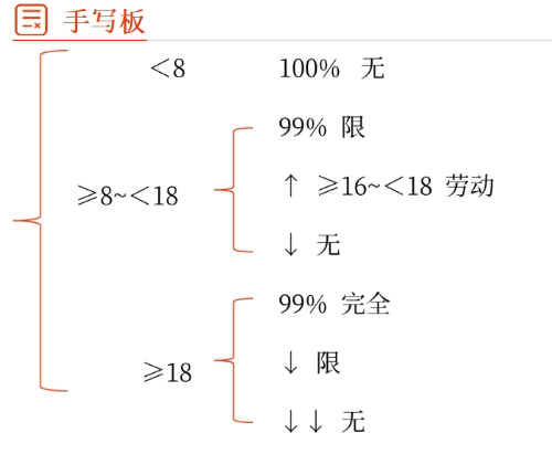 手寫板