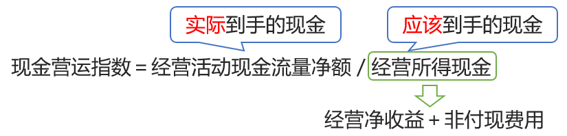 現金營運指數