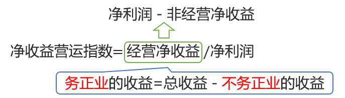 凈收益營運指數