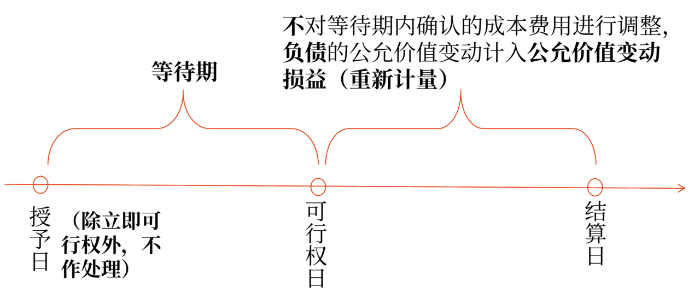 現金