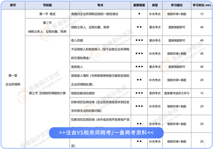 注會vs稅務師跨考一備兩考資料