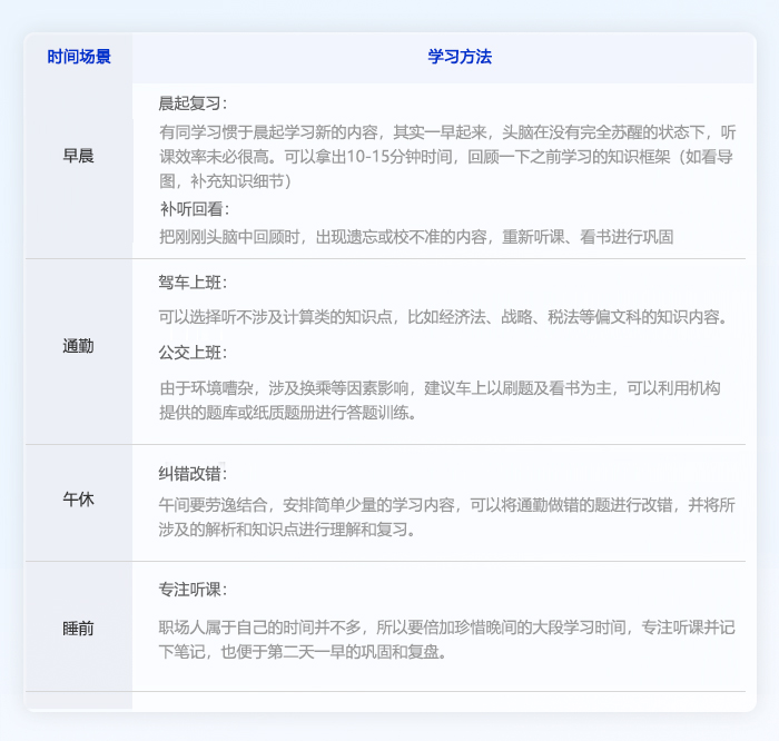 學習表格圖