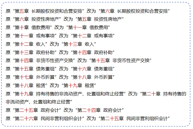 中級會計實務章節順序調整