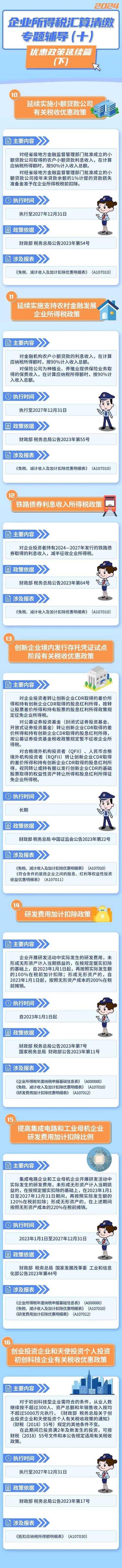 會計實操