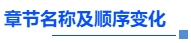 中級會計章節名稱及順序變化