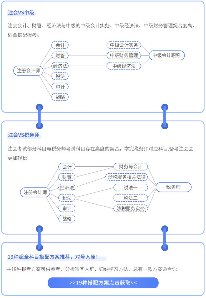 跨考指導