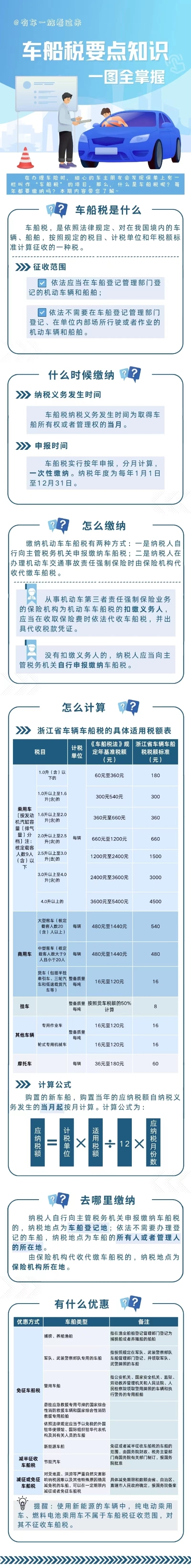 車船稅知識