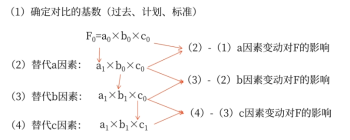 杜邦體系03