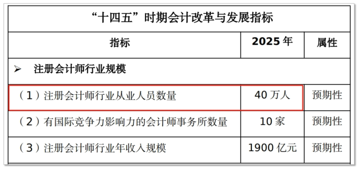 40萬(wàn)