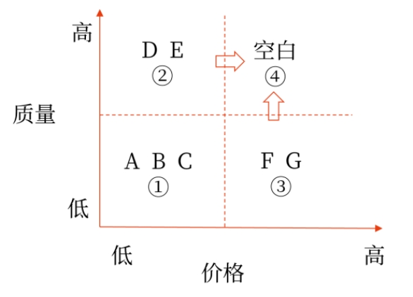 群組01