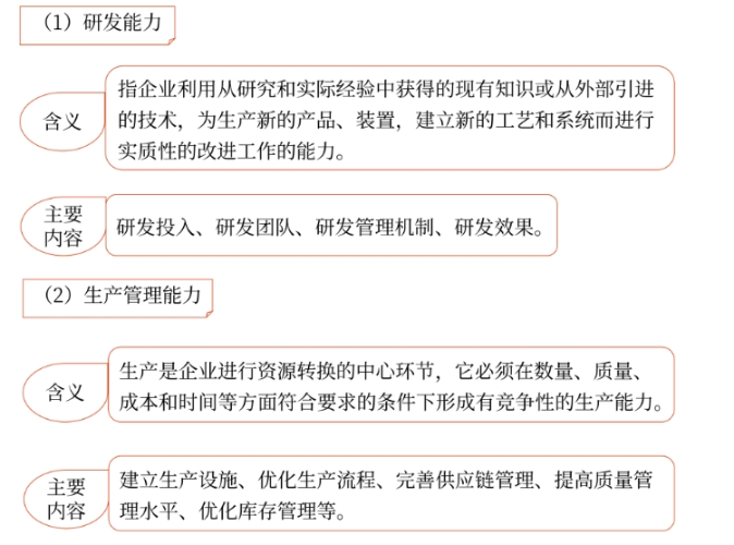 企業能力01