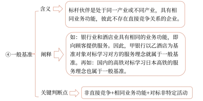 核心能力05