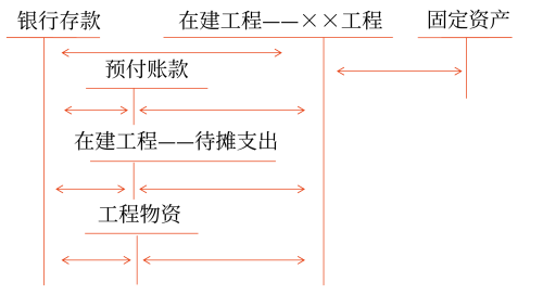 固定資產的初始計量2