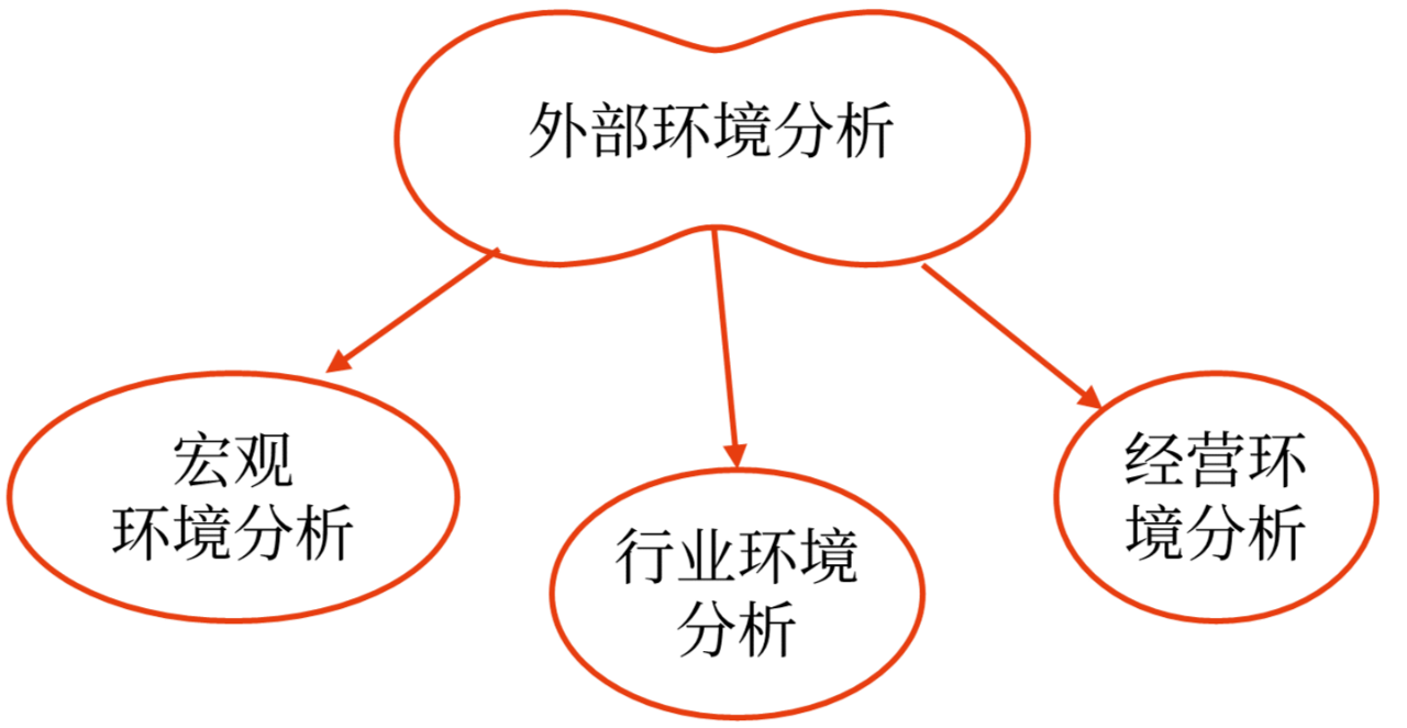 戰略分析_2024高級會計實務高頻考點