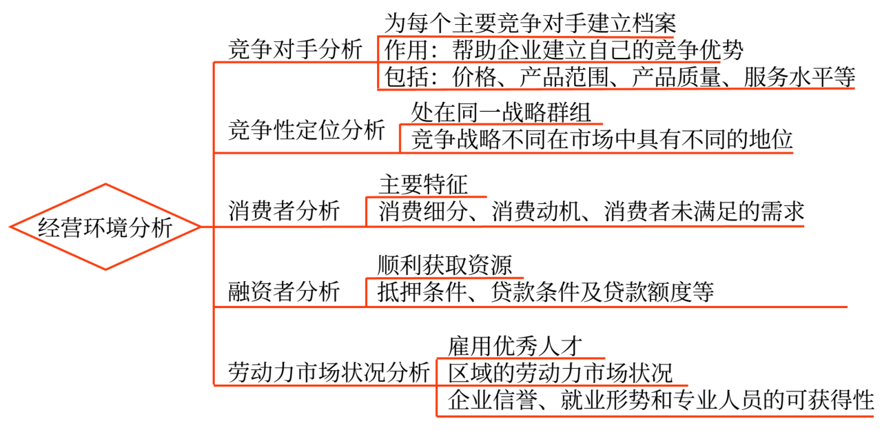 戰略分析_2024高級會計實務高頻考點