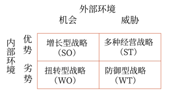 S應(yīng)用01