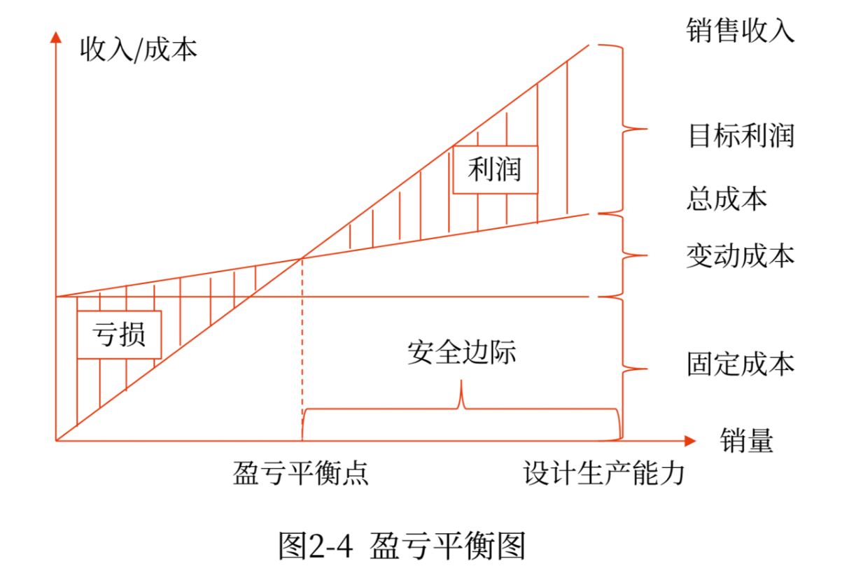 全面預算目標的確定_2024年高級會計實務高頻考點