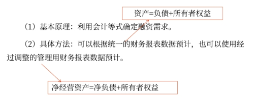 預測原理