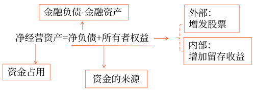 假設前提