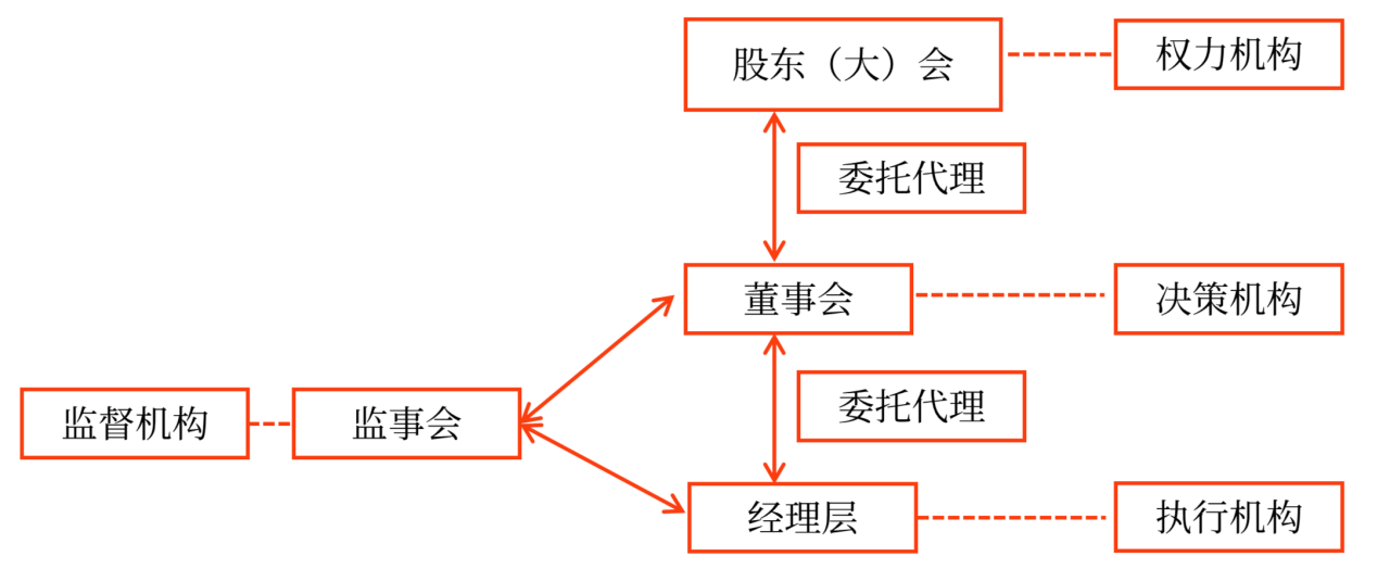 內部控制程序、要素和方法_2024年高級會計實務高頻考點