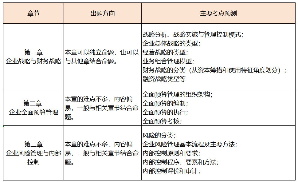這些高級會計考試潛在規則，你還不知道？