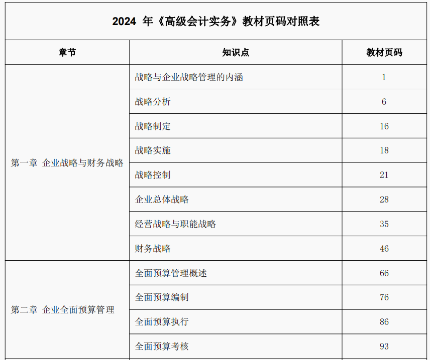 這些高級會計考試潛在規則，你還不知道？