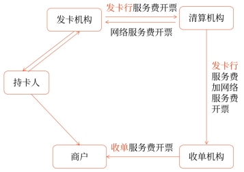 發(fā)卡機構
