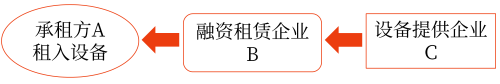 扣二息一稅，不扣本金