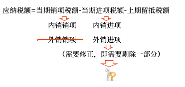 應納稅額