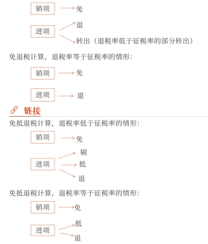 增值稅出口退稅計算的特殊提示