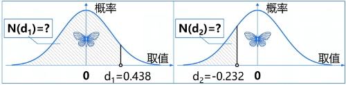 正態分布