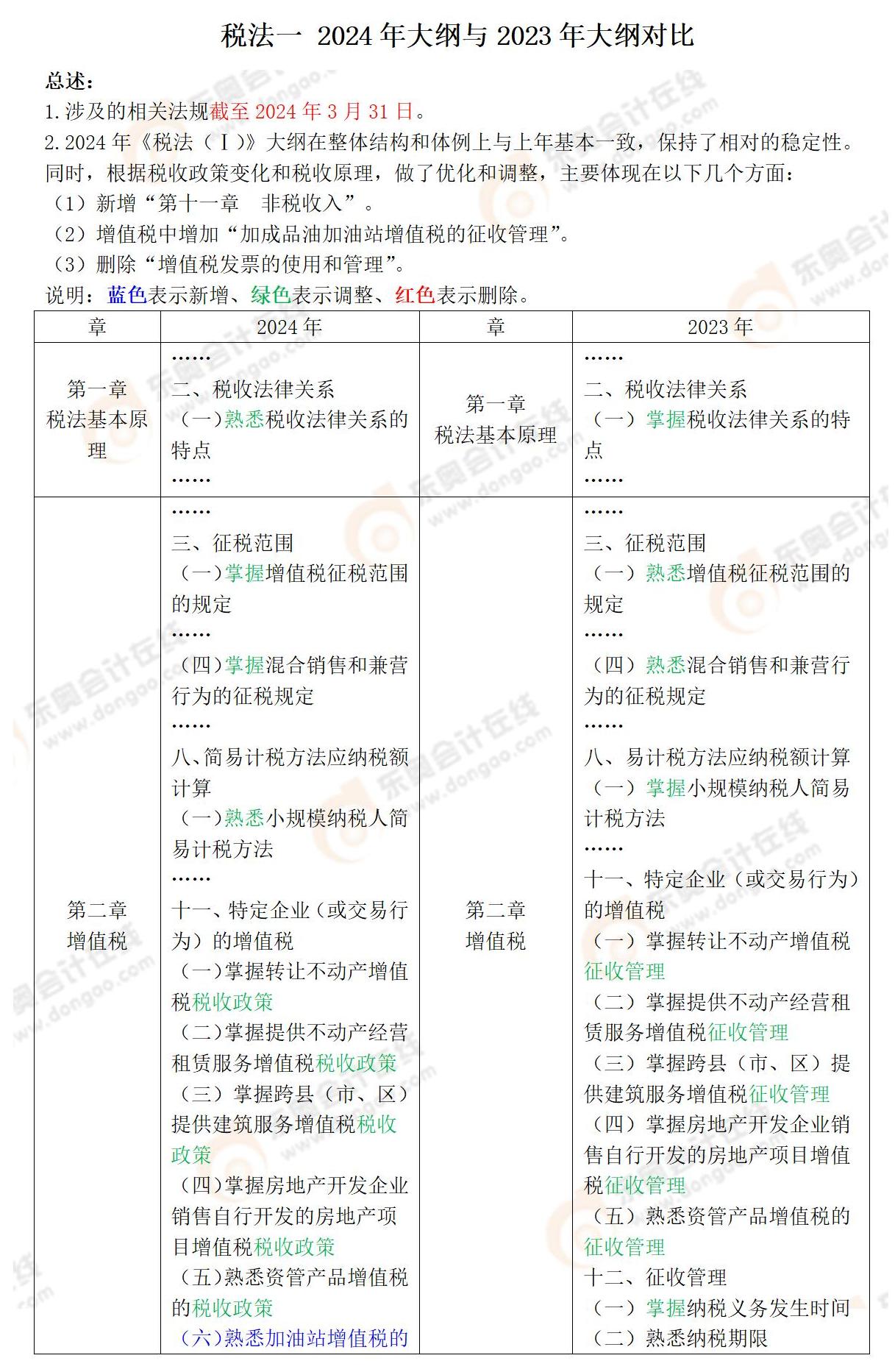 財務與會計