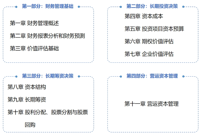 財管教材結(jié)構(gòu)01