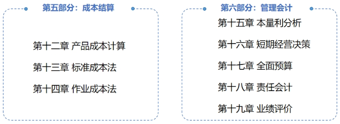 財管教材結(jié)構(gòu)02