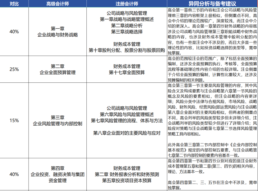 注意！多省份24年注會免考通道即將關(guān)閉