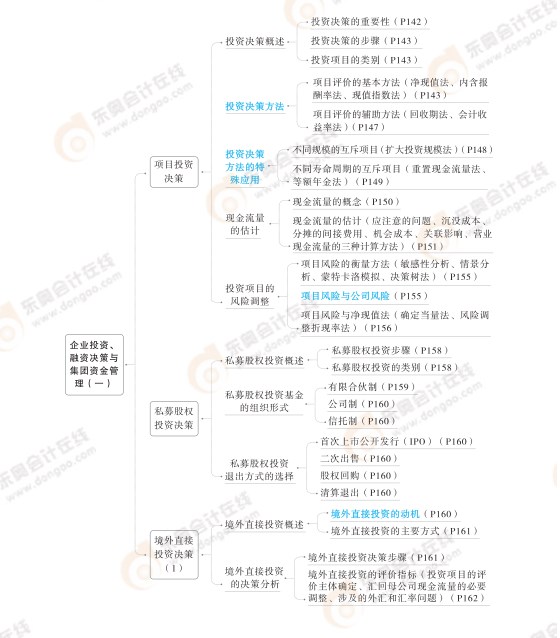 2024高級會計實務思維導圖第四章：企業(yè)投資、融資決策與集團資金管理